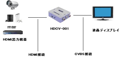 変換器HDMI to コンポジット AC不要タイプ【HDCV-001】