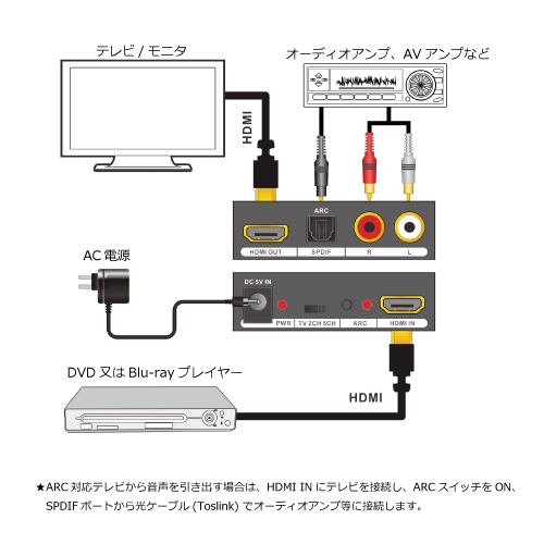 HDMI 音声分離器【THDTOA-4K】| HDMIの音声を光デジタル、アナログに 