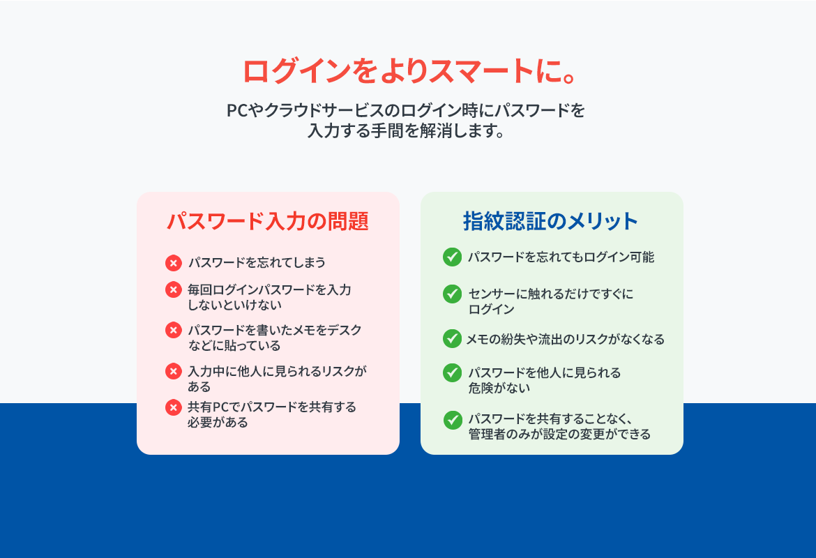 TE-FPA-CA1