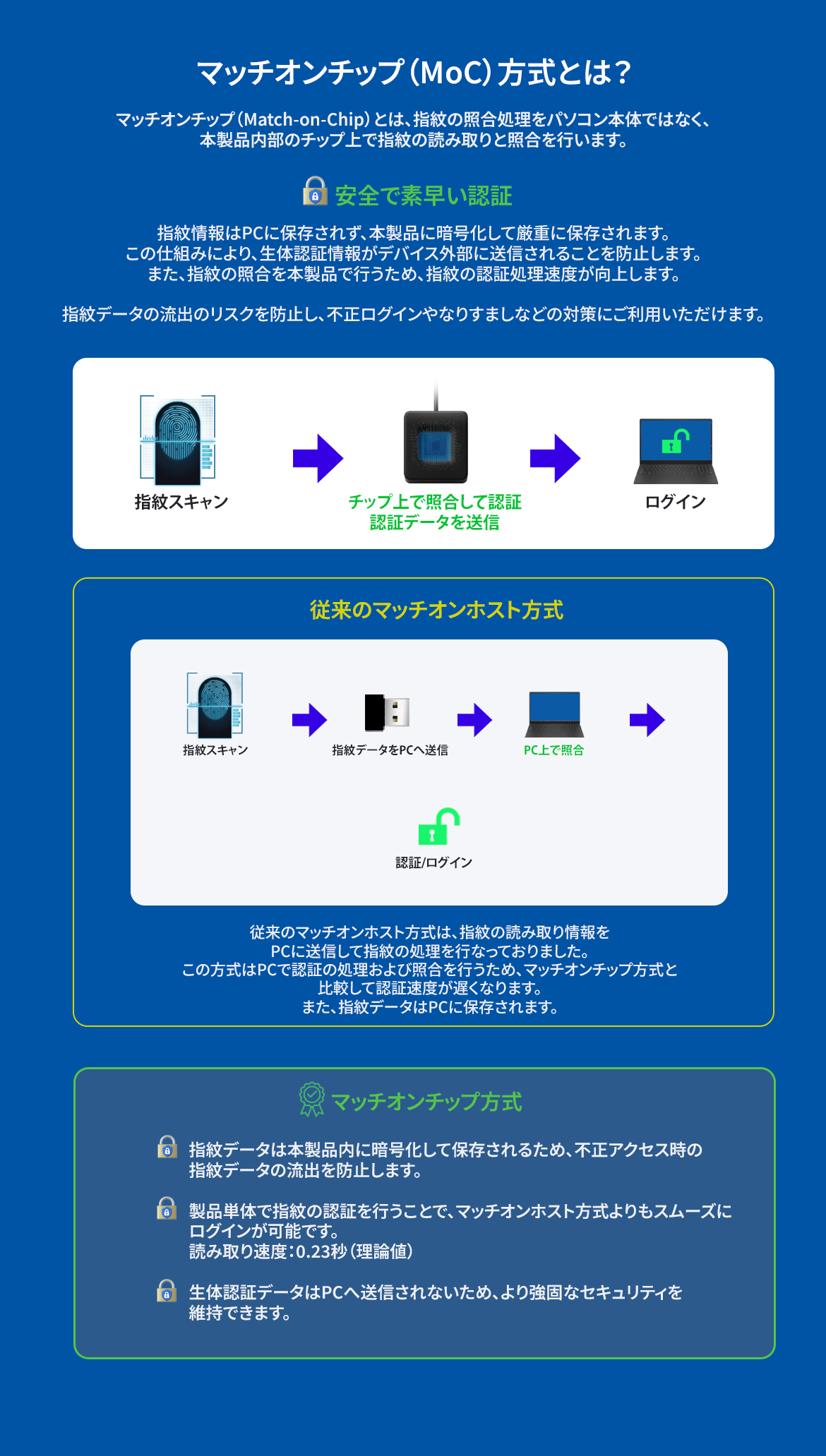 TE-FPA-CA1