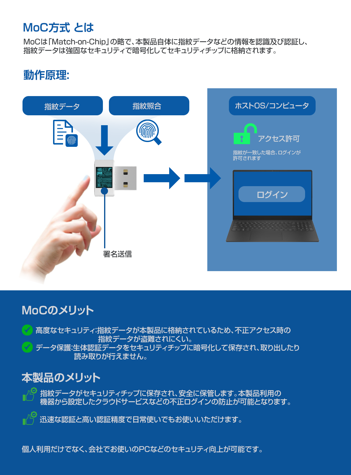 TE-FPA4-MC