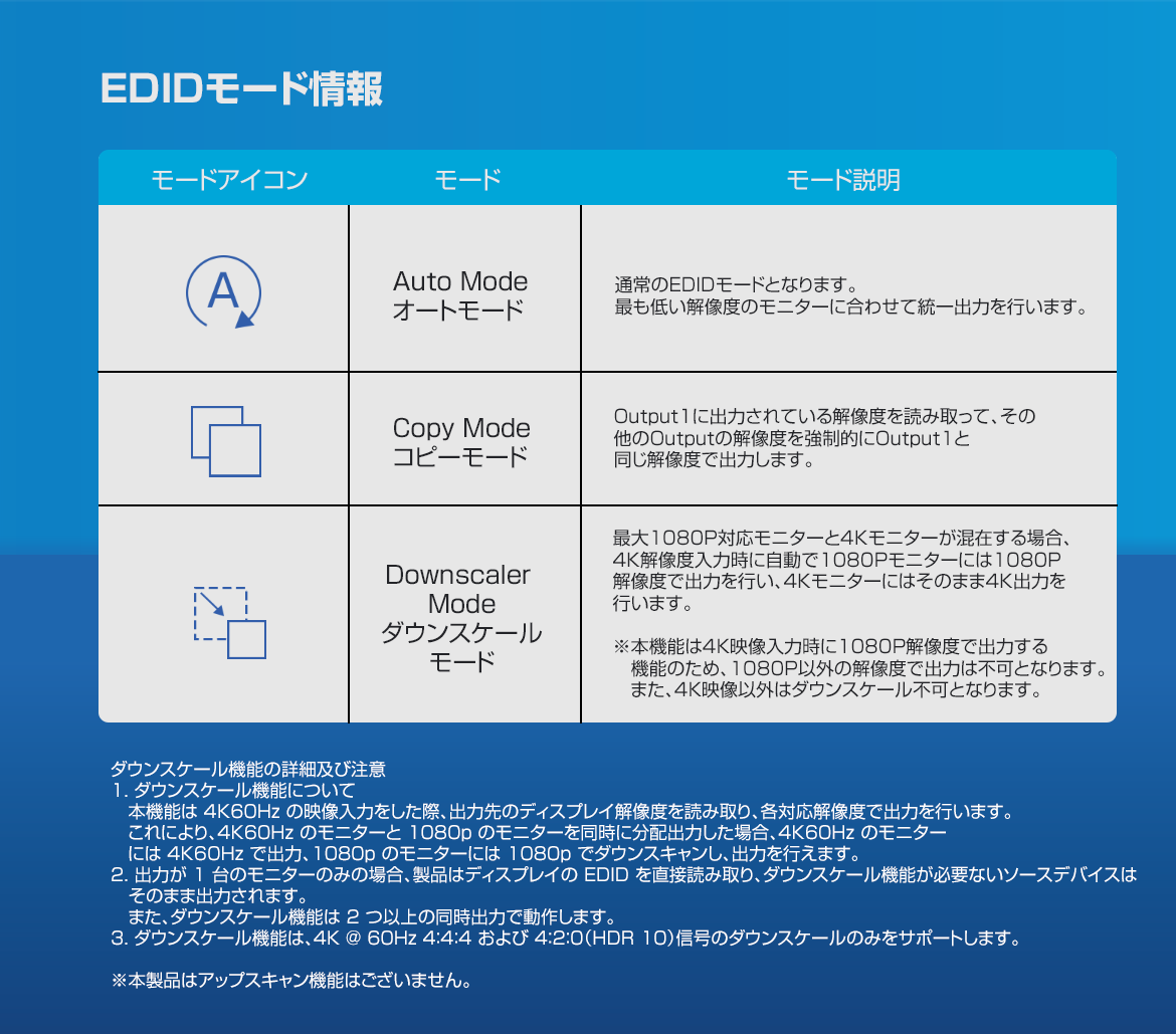 THDSP14D-4K60S2