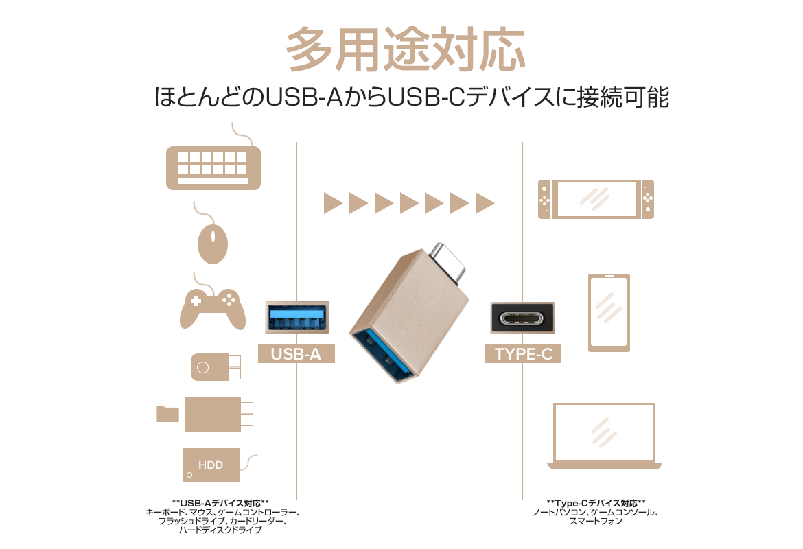 TUSB31-TE261